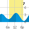 Spring Warrior Creek tide chart for Friday, October 7, 2022