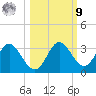 Spring Warrior Creek tide chart for Sunday, October 9, 2022