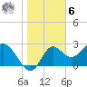 Spring Warrior Creek tide chart for Friday, January 6, 2023