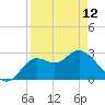 Spring Warrior Creek tide chart for Wednesday, April 12, 2023