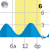 Spring Warrior Creek tide chart for Thursday, April 6, 2023