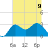Spring Warrior Creek tide chart for Friday, June 9, 2023