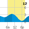 Spring Warrior Creek tide chart for Wednesday, July 12, 2023