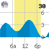 Spring Warrior Creek tide chart for Wednesday, August 30, 2023