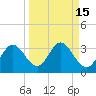 Spring Warrior Creek tide chart for Friday, September 15, 2023