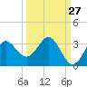 Spring Warrior Creek tide chart for Wednesday, September 27, 2023