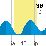 Spring Warrior Creek tide chart for Saturday, September 30, 2023