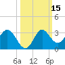 Spring Warrior Creek tide chart for Sunday, October 15, 2023