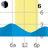 Spring Warrior Creek tide chart for Friday, October 6, 2023