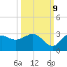 Spring Warrior Creek tide chart for Monday, October 9, 2023