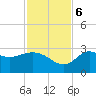 Spring Warrior Creek tide chart for Monday, November 6, 2023