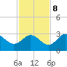 Spring Warrior Creek tide chart for Wednesday, November 8, 2023