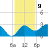 Spring Warrior Creek tide chart for Saturday, December 9, 2023