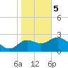 Spring Warrior Creek tide chart for Friday, January 5, 2024