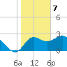 Spring Warrior Creek tide chart for Sunday, January 7, 2024