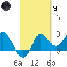 Spring Warrior Creek tide chart for Friday, February 9, 2024