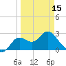 Spring Warrior Creek tide chart for Friday, March 15, 2024