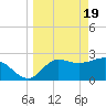 Spring Warrior Creek tide chart for Tuesday, March 19, 2024