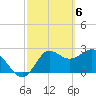 Spring Warrior Creek tide chart for Wednesday, March 6, 2024