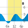 Spring Warrior Creek tide chart for Friday, March 8, 2024