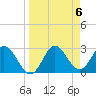 Spring Warrior Creek tide chart for Saturday, April 6, 2024