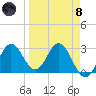 Spring Warrior Creek tide chart for Monday, April 8, 2024