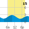 Spring Warrior Creek tide chart for Saturday, June 15, 2024