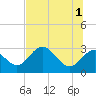 Spring Warrior Creek tide chart for Saturday, June 1, 2024
