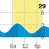 Spring Warrior Creek tide chart for Saturday, June 29, 2024