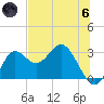 Spring Warrior Creek tide chart for Thursday, June 6, 2024