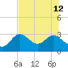 Spring Warrior Creek tide chart for Friday, July 12, 2024