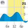 Spring Warrior Creek tide chart for Sunday, July 21, 2024