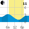 Spring Warrior Creek tide chart for Wednesday, September 11, 2024