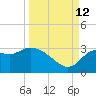 Spring Warrior Creek tide chart for Thursday, September 12, 2024