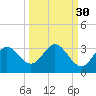 Spring Warrior Creek tide chart for Monday, September 30, 2024