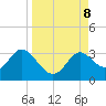 Spring Warrior Creek tide chart for Sunday, September 8, 2024