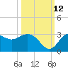 Spring Warrior Creek tide chart for Saturday, October 12, 2024
