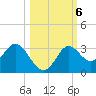 Spring Warrior Creek tide chart for Sunday, October 6, 2024