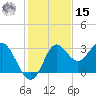 Spring Warrior Creek tide chart for Friday, November 15, 2024