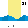 Spring Warrior Creek tide chart for Saturday, November 23, 2024