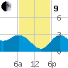 Spring Warrior Creek tide chart for Saturday, November 9, 2024