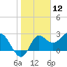 Spring Warrior Creek tide chart for Sunday, January 12, 2025