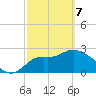 Spring Warrior Creek tide chart for Friday, March 7, 2025