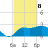 Spring Warrior Creek tide chart for Saturday, March 8, 2025