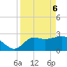 Spring Warrior Creek tide chart for Sunday, April 6, 2025