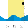 Spring Warrior Creek tide chart for Tuesday, May 6, 2025