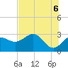Spring Warrior Creek tide chart for Friday, June 6, 2025