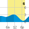 Spring Warrior Creek tide chart for Sunday, July 6, 2025