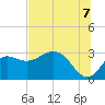 Spring Warrior Creek tide chart for Monday, July 7, 2025