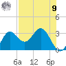 Spring Warrior Creek tide chart for Saturday, August 9, 2025